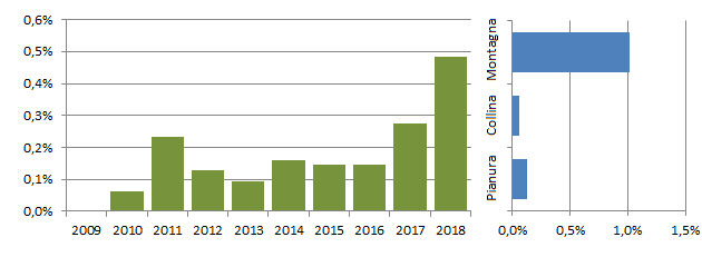 orgmin_grafici.jpg