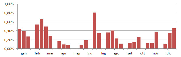 orgmin_grafico_decadi.jpg