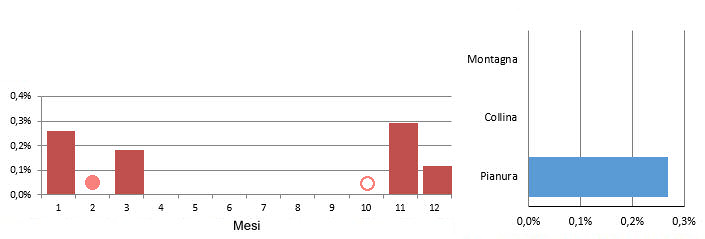 aquanmag_grafici.jpg