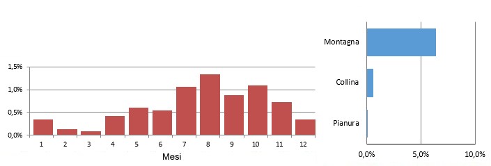 aqurea_grafici.jpg