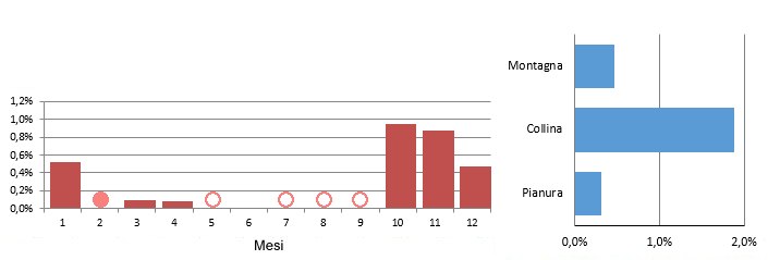 beccaccia_grafici.jpg