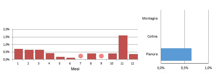 casarca_grafici.jpg
