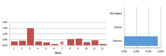 cigner_grafici.jpg