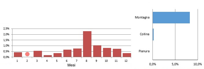 cinalp_grafici.jpg