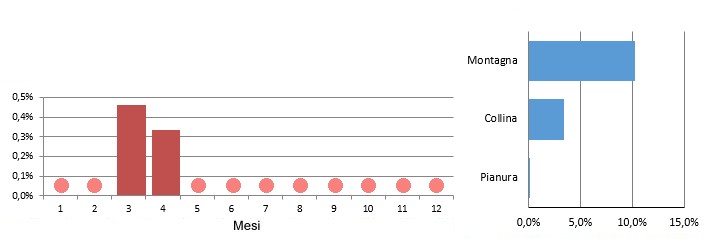 civcap_grafici.jpg
