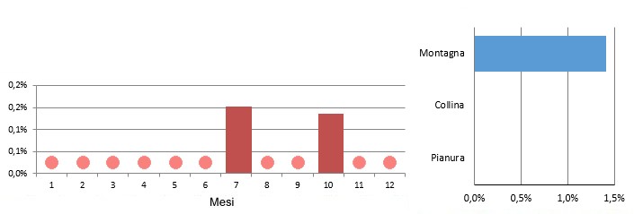 coturnice_grafici.jpg