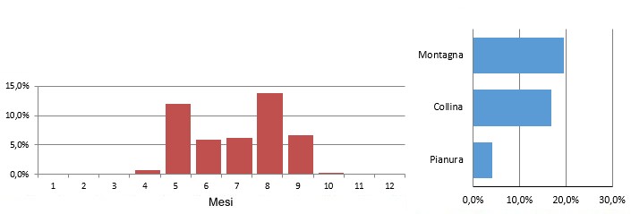 falpec_grafici.jpg