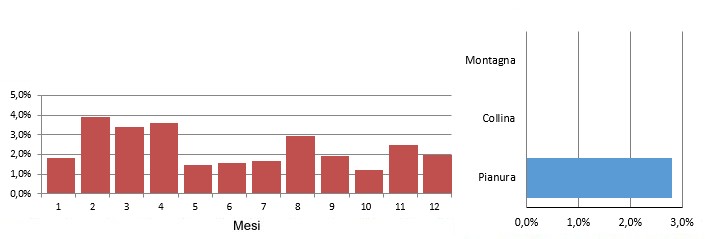 fenicot_grafici.jpg