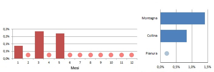 gufrea_grafici.jpg