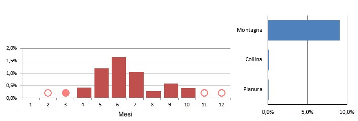 merdco_grafici.jpg