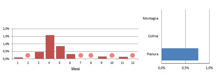 mignattaio_grafici.jpg