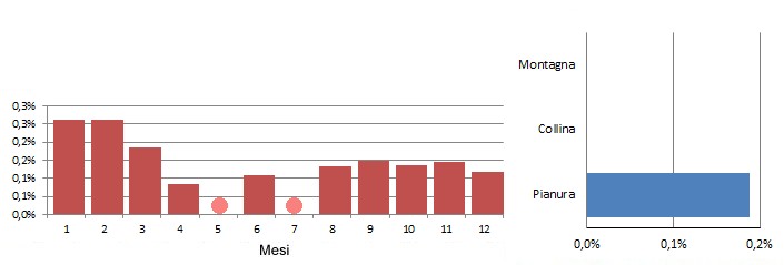 parmon_grafici.jpg