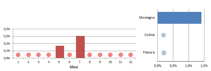 pasolt_grafici.jpg