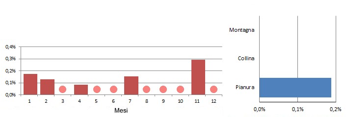 passol_grafici.jpg