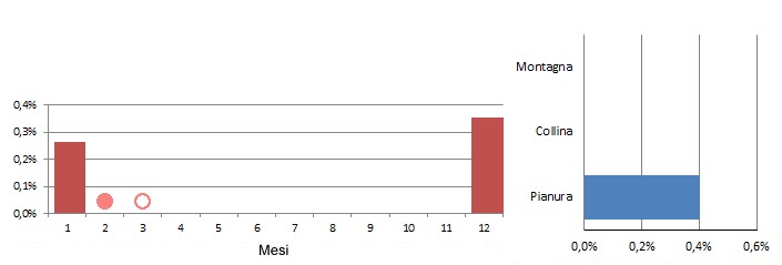 pesciaiola_grafici.jpg