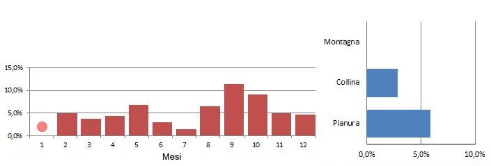 pirpip_grafici.jpg