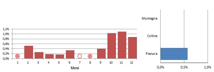 pitmin_grafici.jpg