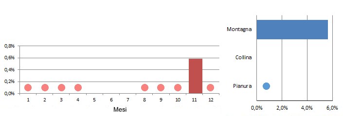 poical_grafici.jpg