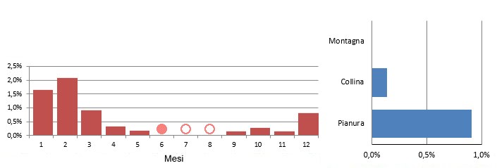 tarabuso_grafici.jpg