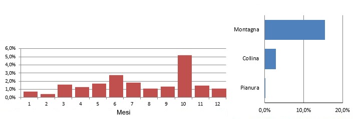 tordela_grafici.jpg