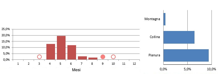 usigno_grafici.jpg