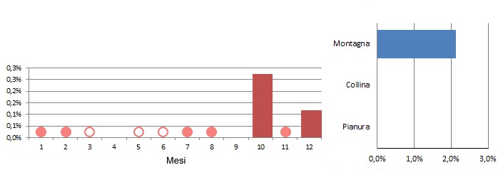venalp_grafici.jpg