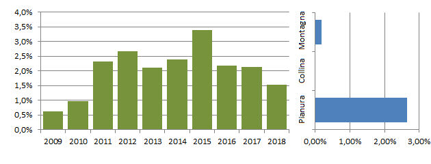 grafici