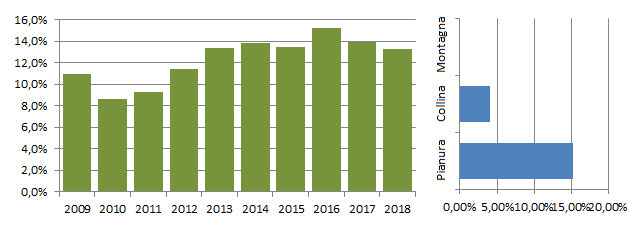 airbim_grafici.jpg