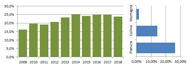 aircen_grafici.jpg