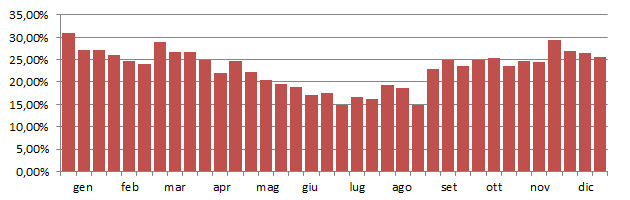 aircen_grafico_decadi.jpg