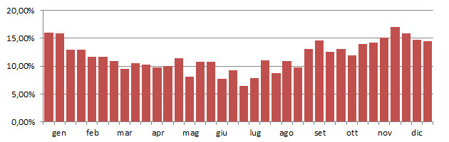 airgua_grafico_decadi.jpg