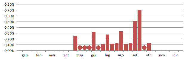 airsch_grafico_decadi.jpg