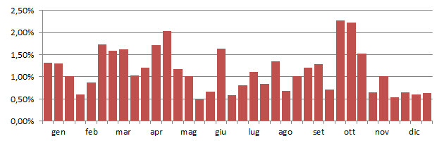 allocco_grafico_decadi.jpg