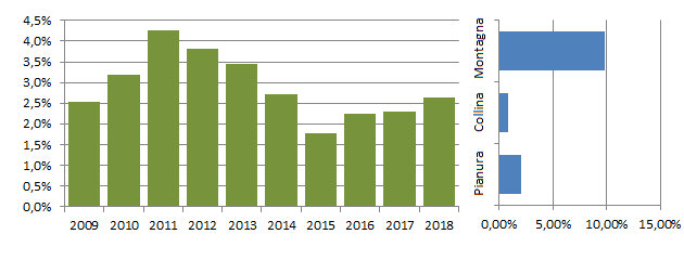 allodola_grafici.jpg