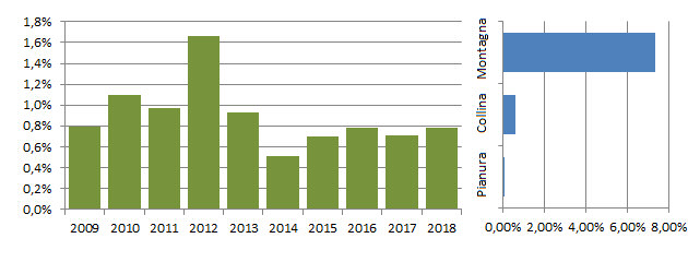 aqurea_grafici.jpg