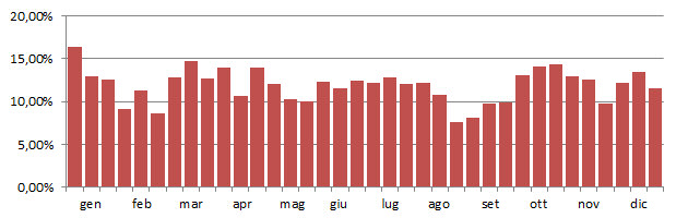 balbia_grafico_decadi.jpg