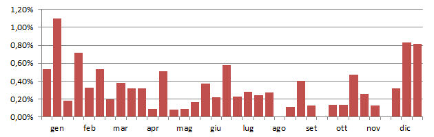 barba_grafico_decadi.jpg