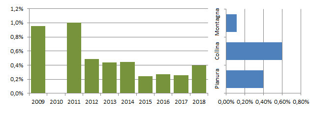 beccaccia_grafici.jpg