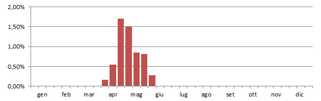 calandre_grafico_decadi.jpg