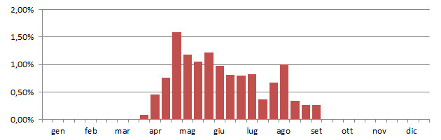 calandro_grafico_decadi.jpg