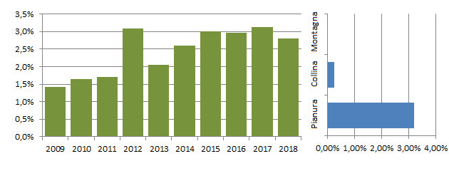canapiglia_grafici.jpg