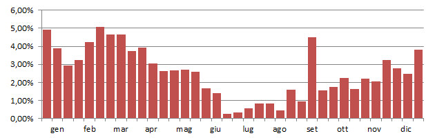 canapiglia_grafico_anni.jpg