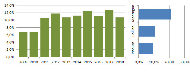 cardel_grafici.jpg