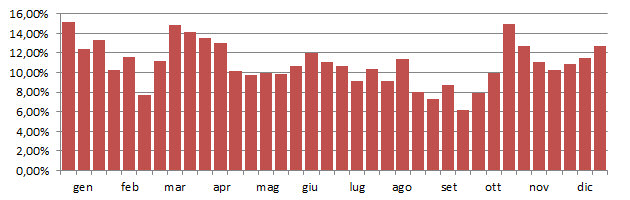 cardel_grafico_decadi.jpg