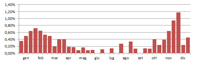 casarca_grafico_decadi.jpg