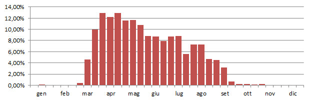 cavaliere_grafico_decadi.jpg