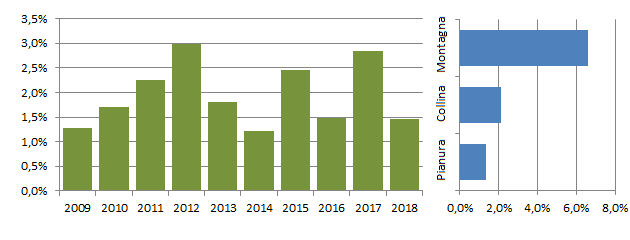 cesena_grafici.jpg