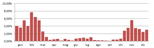 cesena_grafico_decadi.jpg