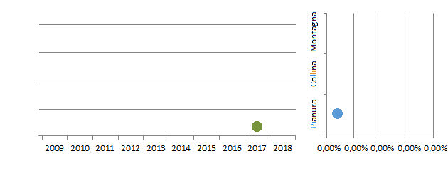 cesfos_grafici.jpg