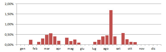 cicner_grafico_anni.jpg